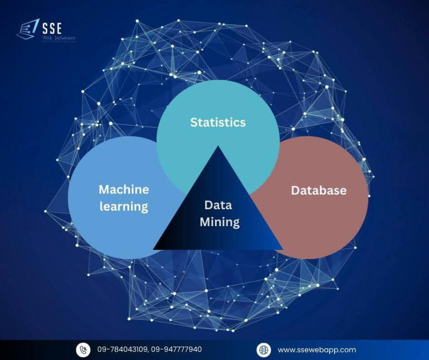 A Knowledge Sharing Session by SSE Web Solutions